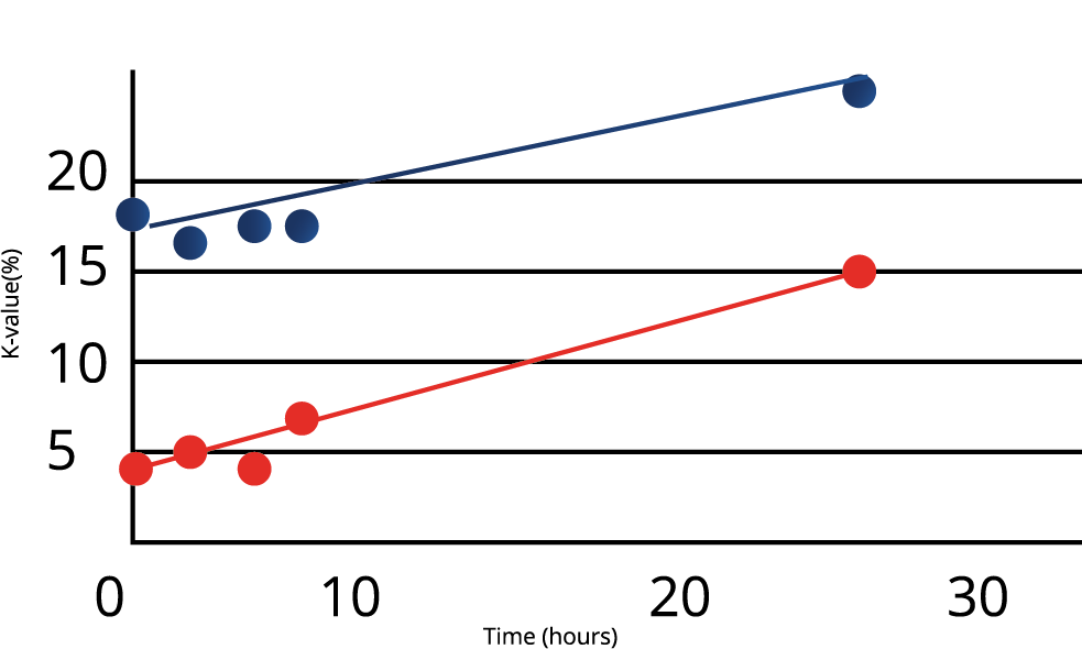 KVALUE SHOKU EN Japanese Buri
